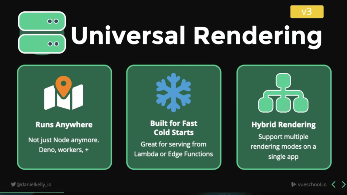 Nuxt 3 runs anywhere, built for fast cold starts, and supports hybrid rendering