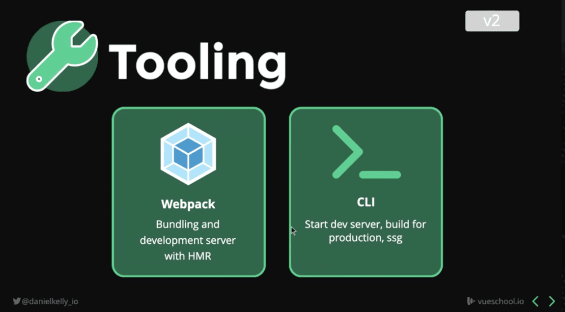 Nuxt 2 used Webpack and CLI tooling