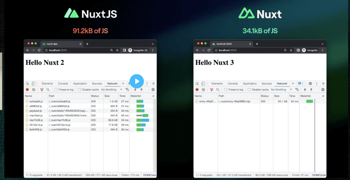 Nuxt 3 javaScript size vs Nuxt 2